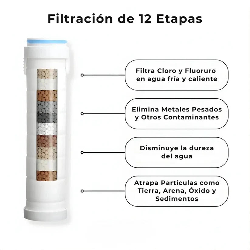Cabezal de Ducha Turbo de Alta Presión – Ducha Eficiente y Revitalizante